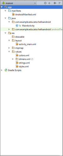 図31　Androidビューでのファイル構成