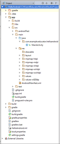 図31　Projectビューでのファイル構成