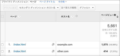 セカンダリディメンションにホスト名を表示