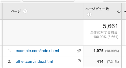 ページにドメインを表示した場合のレポート画面