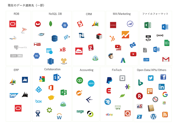 図5　クラウド時代の代表的なデータ連携先（一部）