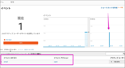 リアルタイムレポートメール