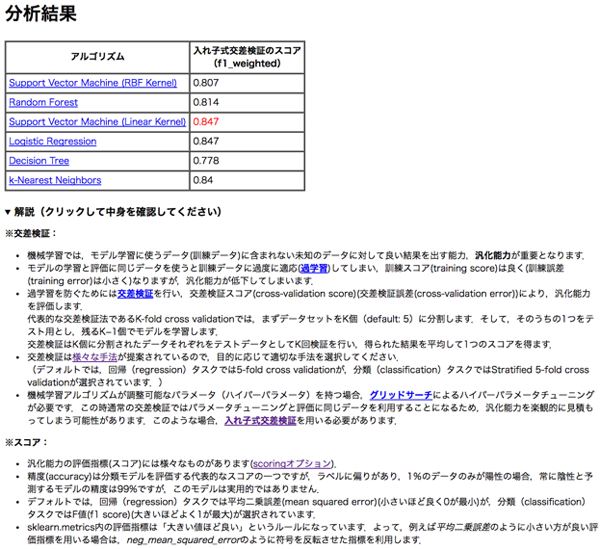 図5　分析レポートの例［1］